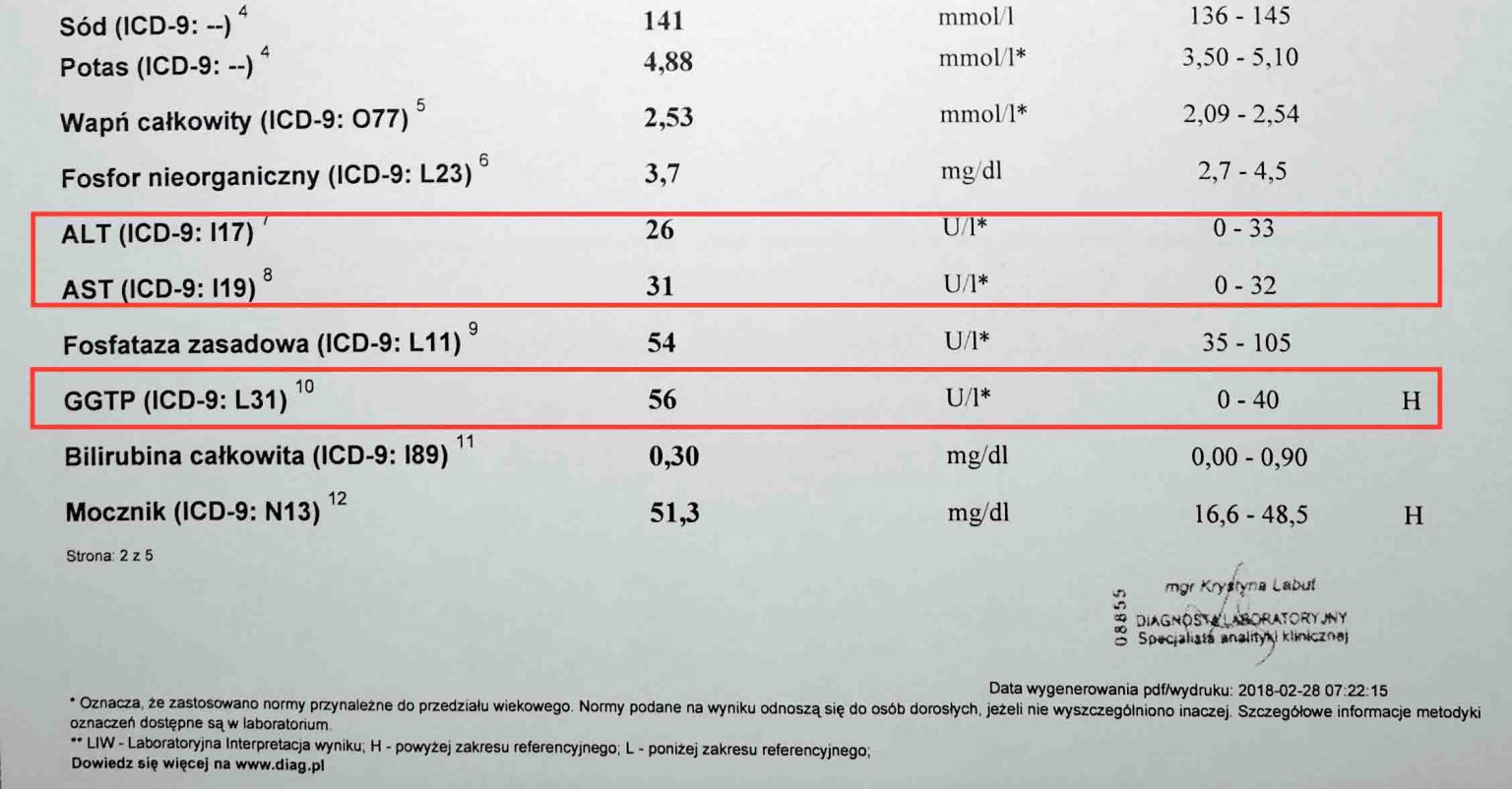Próby Wątrobowe Aspat Alat Ggtp Port Zdrowia 0116